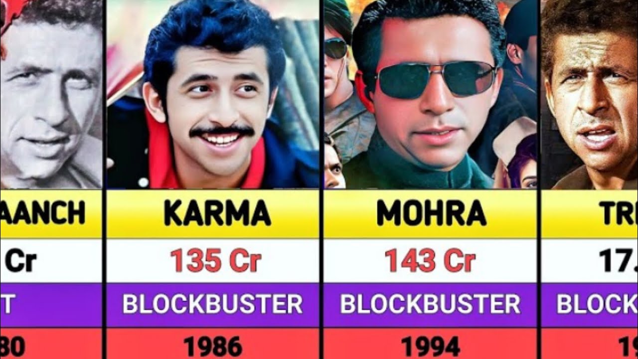 Naseeruddin Shah Hits And Flops Movies List || Naseeruddin Shah All Movies List || Assi