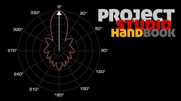 Microphone polar pattern diagrams