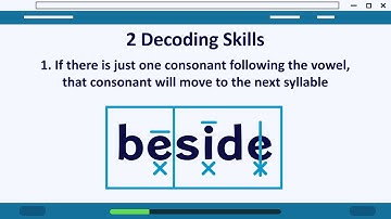 Reading Horizons Method Animation