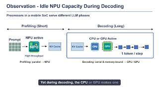 MobiCom26 Teaser - NPUGen: NPU as KV Generator for Stable Long-Context Mobile LLM Inference