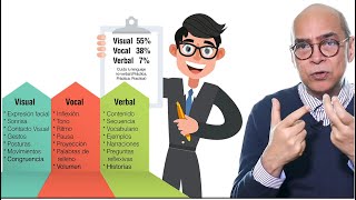 Maestría en Presentación: Dominando las 3V, Modelo CLARO y Estrategias de Facilitación Efectiva