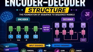 Encoder–Decoder Structure Explained | Seq2Seq Architecture with LSTM