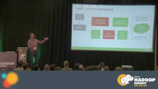 Lambda Architecture How we Merged Batch and Real Time