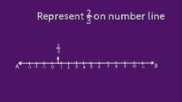 How to represent 2/3 on number line. shsirclasses.
