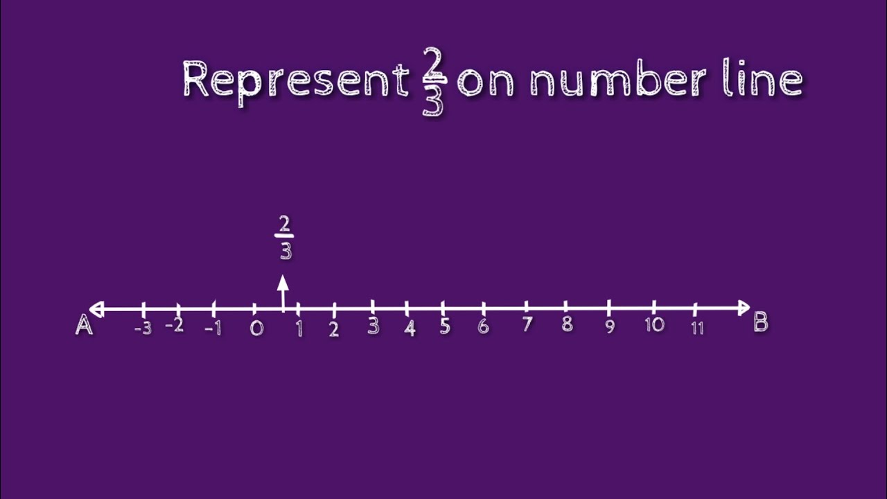How to represent 2/3 on number line. shsirclasses. - YouTube