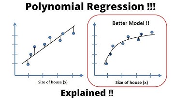 Polynomial Regression ! All you need to know