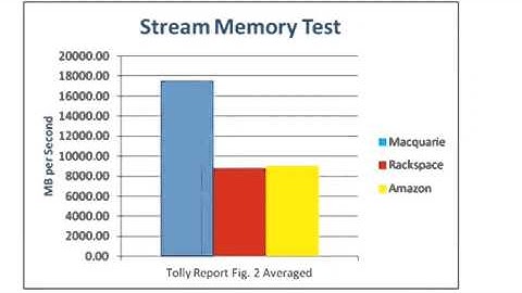How to Optimise Your Magento Site for a Better User Experience