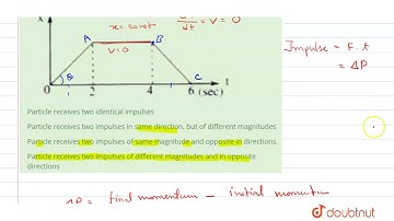 The position - time graph for a particle is shown in fig. Then in the time interval of (0, 6sec)...