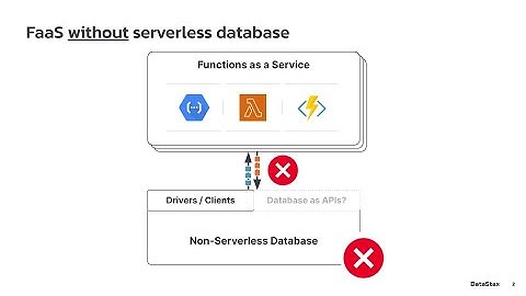 Pairing Serverless Functions with Serverless Database