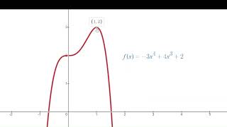 The Extreme Value Theorem, and Absolute Extrema