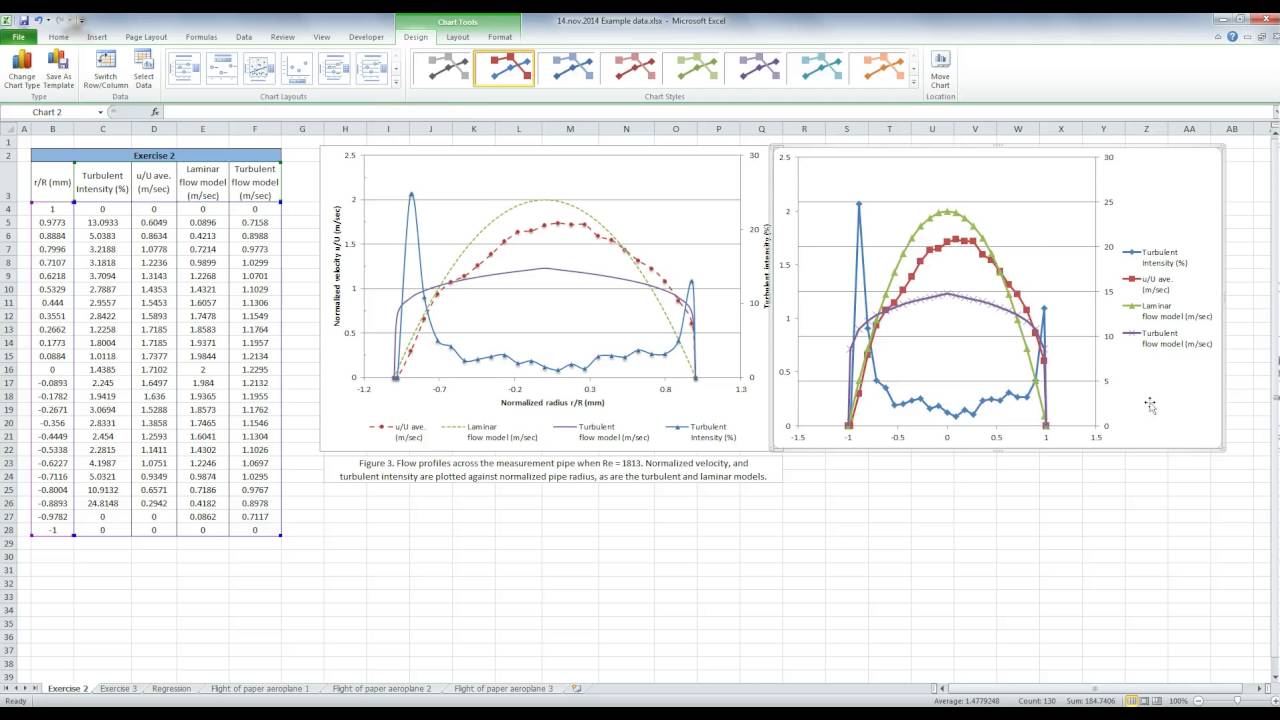 Excel Chart With Two Y Axis