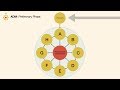 TOGAF ADM: The Preliminary Phase - A Quick Overview