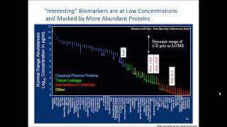 General Peptide Quantification in Skyline - Susan Abbatiello - May 2018