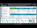Kurs FinOps - Domains and capabilities