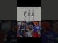 Virat Kohli VS Shubman Gill Since IPL 2023:#frlegends