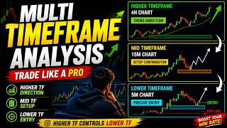 MULTI TIMEFRAME ANALYSIS Explained Simply 🤯
