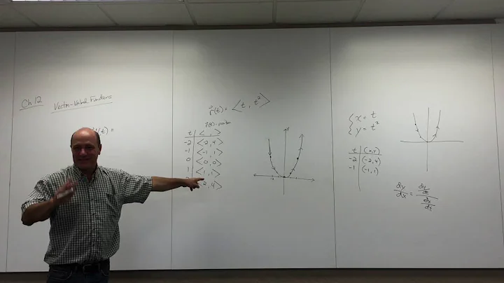 Calculus 3 Ch 12.1-12.3 Vector-valued functions part 1