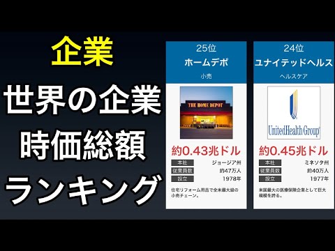 世界企業時価総額ランキング【TOP25】