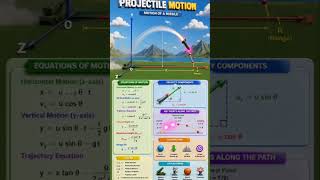 Projectile motion #students #iitjee #jeephysics