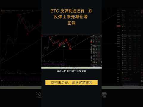 10.2比特币走势分析:比特币WXY回调结构渐清晰,反弹不追多冲高减仓等Y浪完成(比特币合约交易)军长 #比特币 #trading #shorts