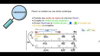 Placer des nombres sur une droite numérique
