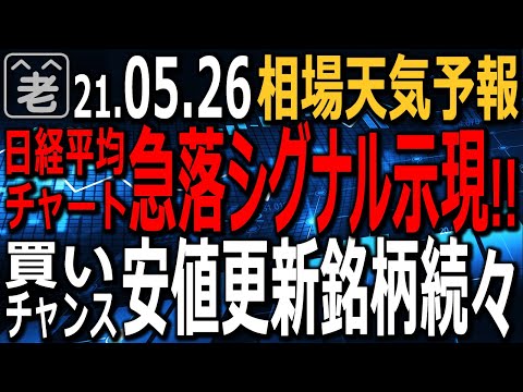 【相場天気予報】米市場は冴えなかったが日経平均は上昇。このまま上昇できるのか?また、Rが言う「日経平均の急落シグナル」とは?詳しく解説。日本株は安値更新銘柄が続出。買い検討可能。ラジオヤジの相場解説。