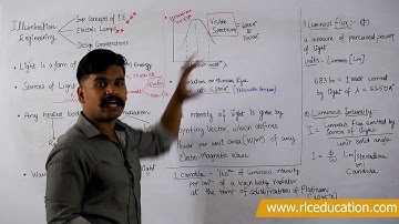 Illumination Engineering Part 1 | Utilization of Electrical Energy | Nikhil Nakka