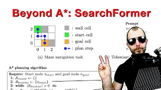 Beyond A*: Better Planning with Transformers via Search Dynamics Bootstrapping (Searchformer) by Yannic Kilcher 32,768 views 1 month ago 44 minutes