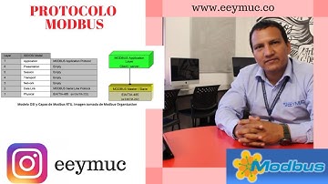 🏭 Artículo Protocolo Modbus | Automatización Industrial