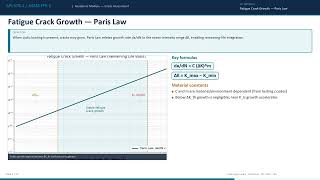 Crack-Like Flaw Assessment According to  FFS