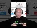 Transformação Digital: Aprenda com Nossos Erros!