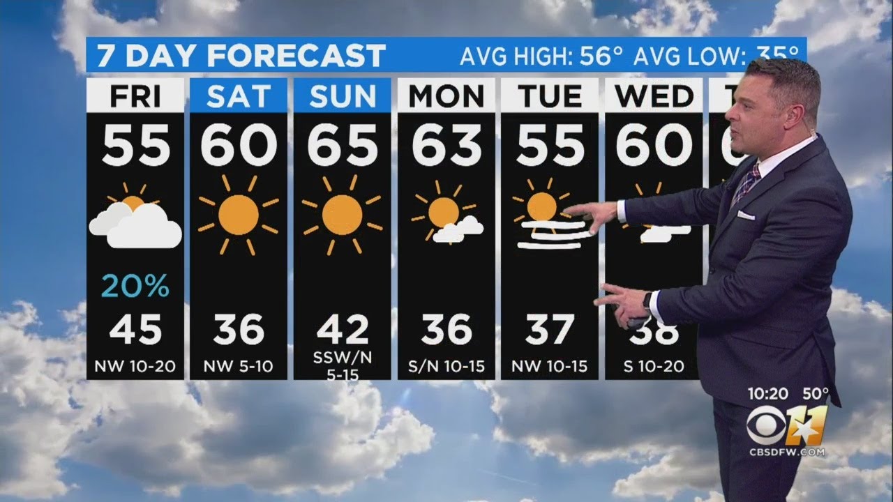 Sunny And Mild Weekend Ahead - YouTube