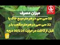 متام سدیم آریاشیمی