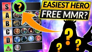 BEST WIN RATE HERO in Ranked  Support is 100% Easy MMR?!  Dota 2 Chen Guide