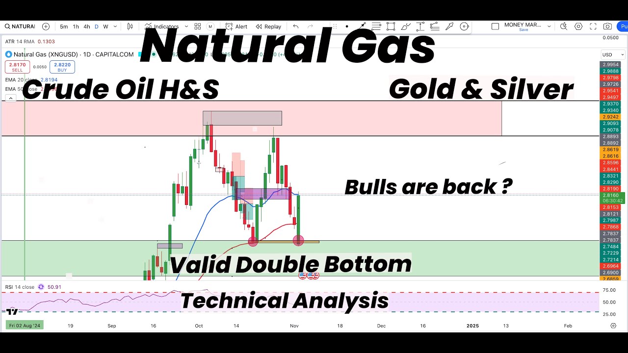 Natural Gas Valid Double Bottom | Bulls are Back? | Gold|Silver|Crude ...