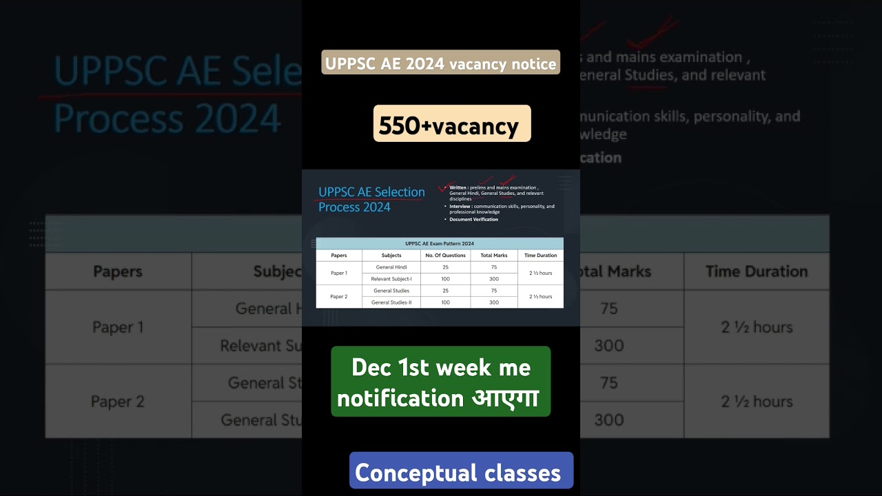UPPSC AE VACANCY 2024