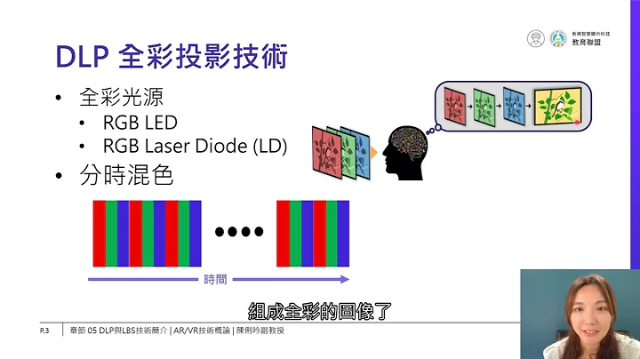 AR/VR技术概论 单元五 DLP与LBS技术简介 - 天天要闻