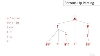 07 05 Bottom Up Parsing Part 2 | Based on The Dragon Book
