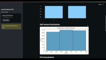 Advanced EDA for Genomic Data Analysis: Identifying Genetic Variations Through Visualization