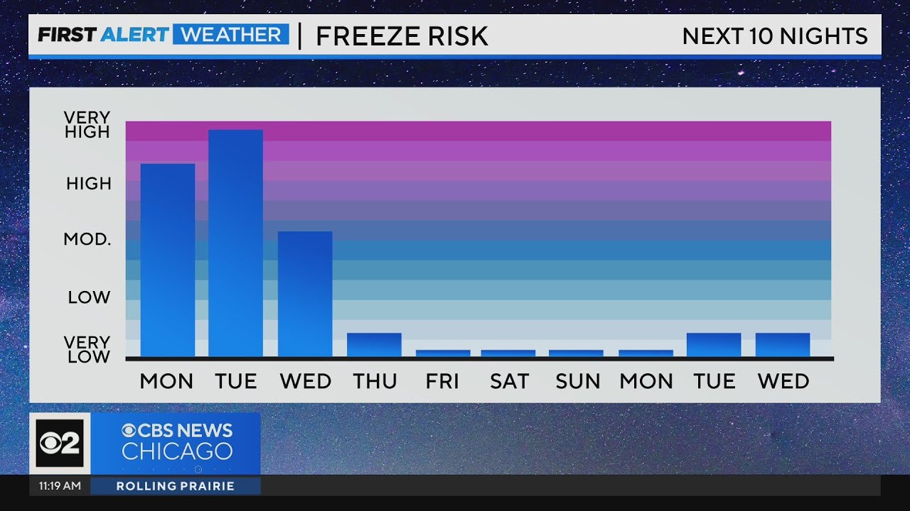 Chicago First Alert Weather: Snow showers Tuesday - YouTube