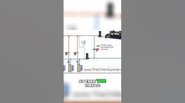 Full Video on Youtube @thechillerguys Fine-tuning Control Valves for Optimal Operation