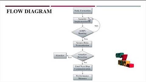 A Hybrid Approach for Efficient Privacy-Preserving Authentication in VANET