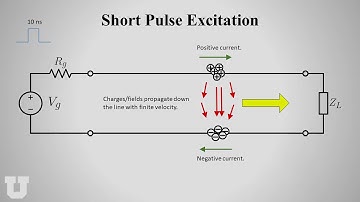 Lecture2a: What is a Transmission Line?