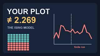 Details Why Your Ising Model Simulation Misses 2.269 Guide