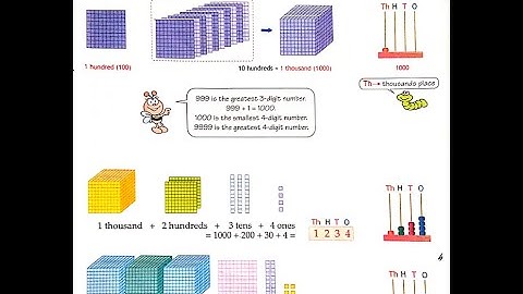 Class 3rd (III) Mathematics | Chapter 2 Four digit Numbers | Introduction | Exercise 2A