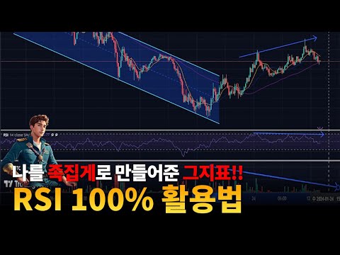 나를 족집게로 만들어준 그지표 RSI 100%활용법 (꿀통 그 자체)