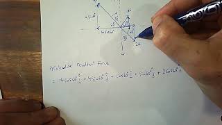 Part 1 Concurrent forces in a plane