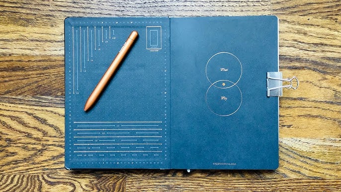 Bullet Journal Method Book Review — Original Content Books