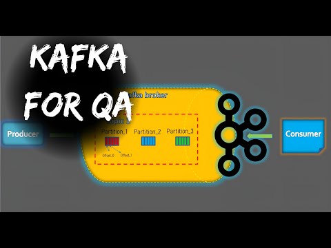 Основы Kafka для тестировщиков. Apache Kafka for QA
