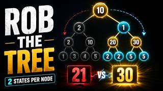Tree DP Explained: The 2-State Trick Behind House Robber III